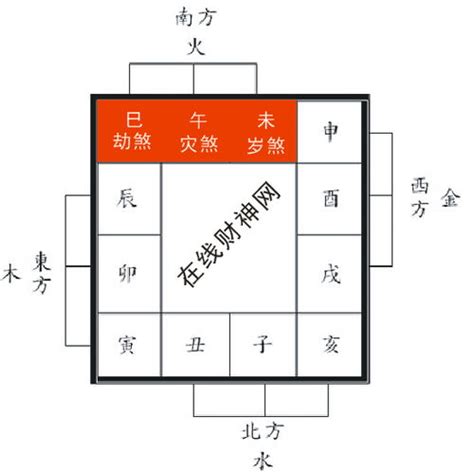 三剎位|風水中的「三煞位」是什麼？